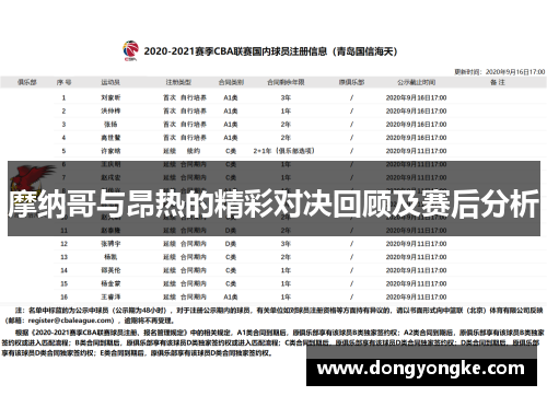摩纳哥与昂热的精彩对决回顾及赛后分析